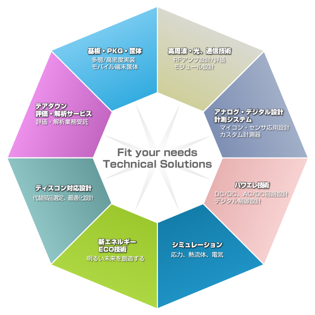 Fit your needs. Technical Solutions.