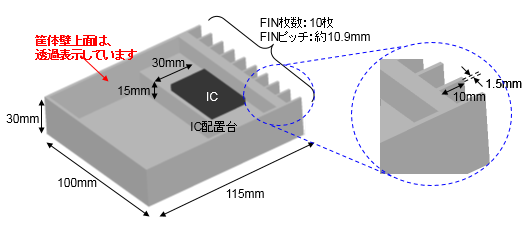 説明に使用するモデル仕様