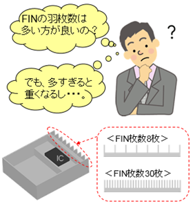 プレートFINを設計する場合、FIN枚数を何枚に設定すべきか迷うと思います。