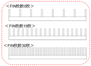 今回のモデルの検証結果