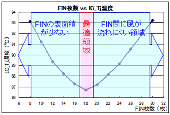 今回のモデルの検証結果