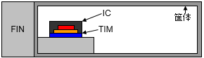 ICを筐体壁面等に設置する場合、必ず必要になる