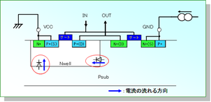 ＜大半の熱抵抗解析メーカー手法＞