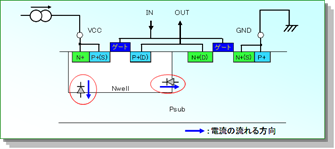 ＜弊社の特許技術手法＞