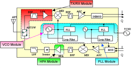 Example of circuit block chart