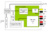 RF Unit