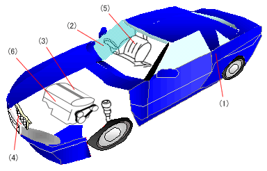 自動車用半導体センサ&HIC