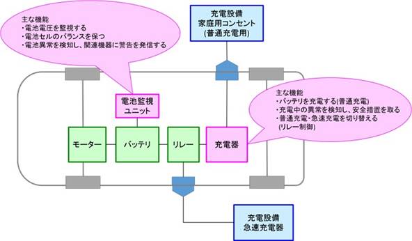 今回紹介する機器と関連機器のイメージ図