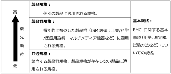 規格体系