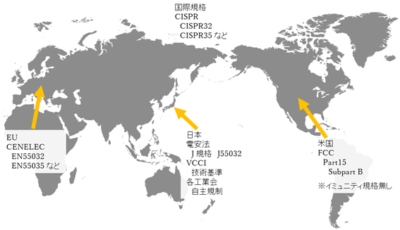 代表的な国や地域における規格