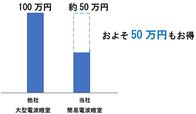 1 ⽇8 時間の想定で5 ⽇間利⽤した際の 費⽤イメージ