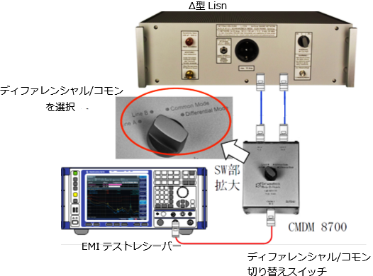 雑音端子電圧測定システム