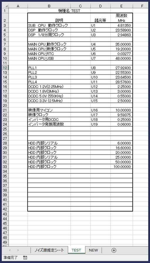 図1　ノイズ発振源リスト登録例