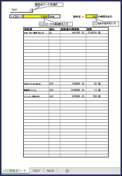 図2　ノイズ源推定シートの例