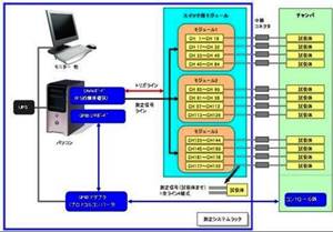 導体抵抗自動モニタリングシステム（1）