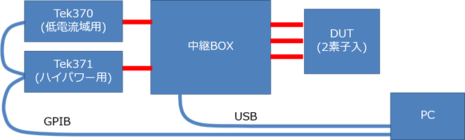 カーブトレーサ自動測定システム