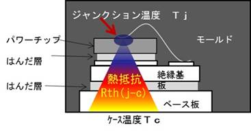 パワーサイクル試験の動作原理