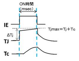 パワーサイクル試験の動作原理