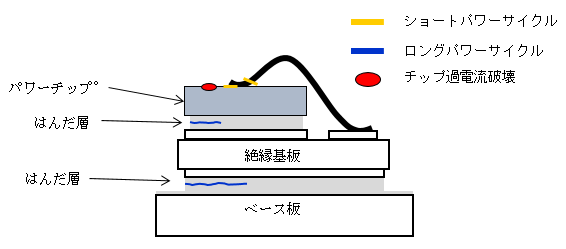 故障モードについて