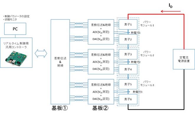 パワーモジュール通電制御環境構築例