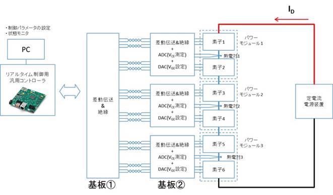 パワーモジュール通電制御環境構築例