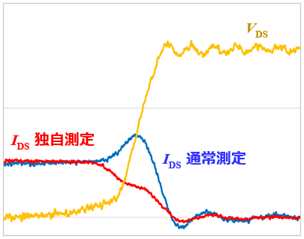 ターンオフ（400 V 5 A）