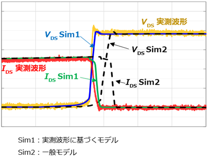 パワーMOSFET ターンオフのシミュレーション代表波形