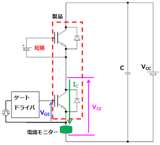 短絡耐量試験　回路例