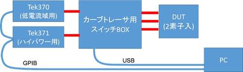 カーブトレーサ自動測定システム