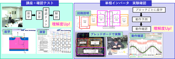 講座＋確認テスト 単相インバータ　実験確認