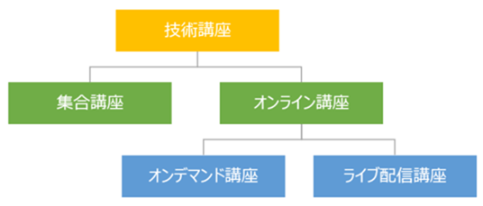 技術講座・オンライン講座