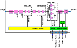 SSPA回路ブロック図