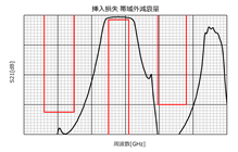 フィルタ特性