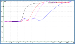 TEG基板の電気特性(TDR,Sパラメータ)が、実測とシミュレーションで合わない原因を調査したい。