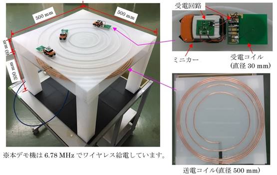 図2：ミニカー走行の試作機