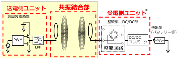 無線電力伝送技術