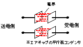 電界結合 方式