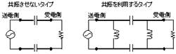 電界結合 方式