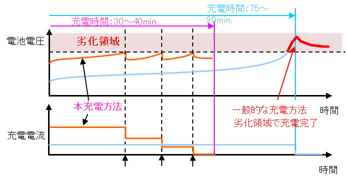 充電制御模式図