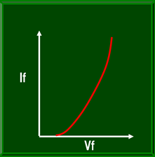 電流側（Y軸）を対数で見ると・・・