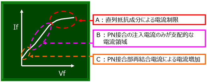 しかし実際は・・・