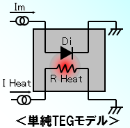 単純TEGモデル