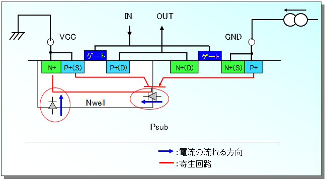 インバータ回路内での寄生回路動作の一例