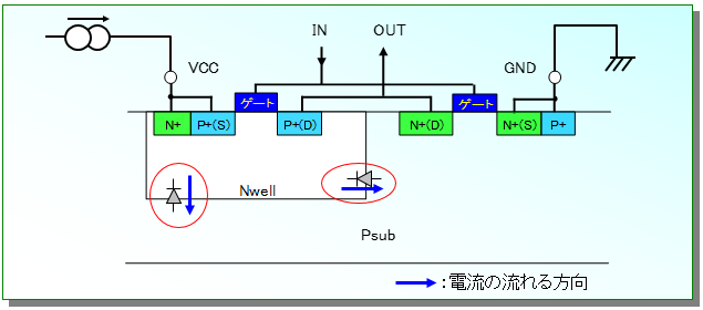 VCC系端子のクランプ特性を用いた局所発熱