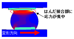 BGA（はんだ接合部）