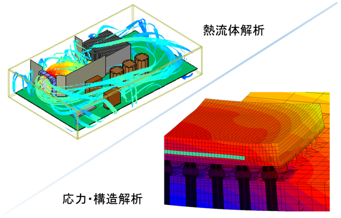 CAE解析と熱評価の経験豊富な専門技術者が課題解決をサポートします。