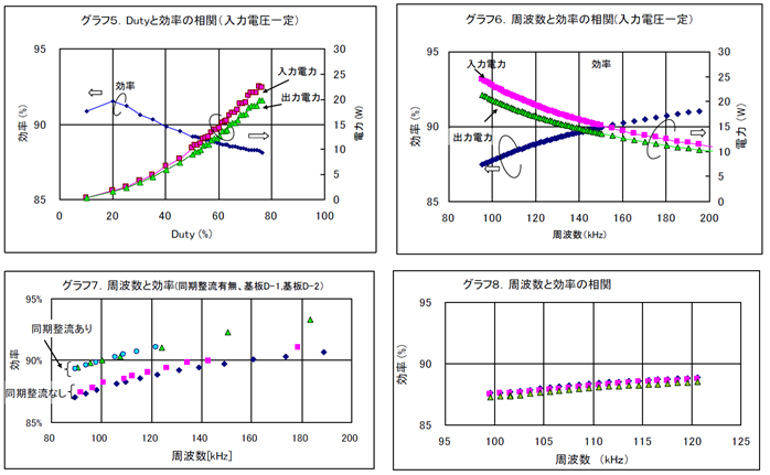 検証結果の例