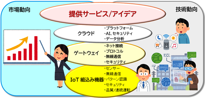 当社ソフトウェア開発受託サービスの強み