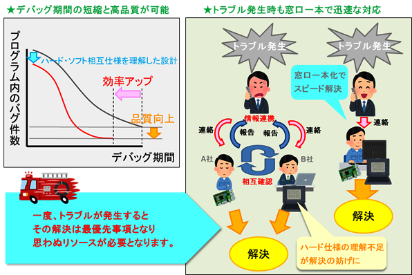 ハードウェアからソフトウェアまでトータルでサポート