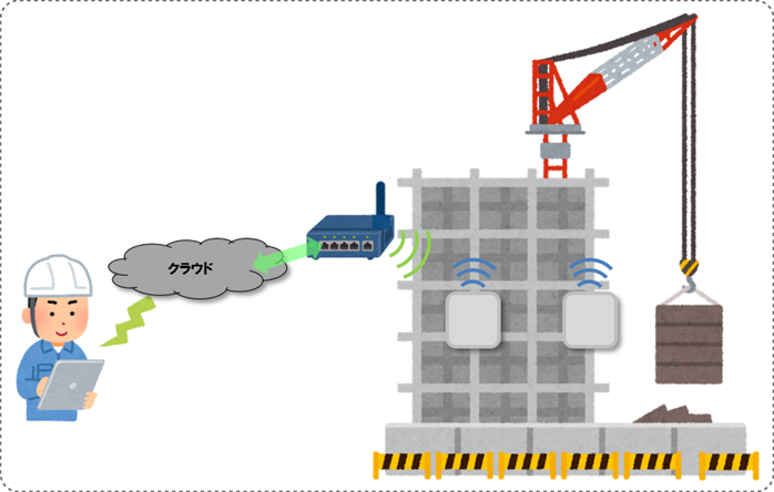 IoT傾きセンサー